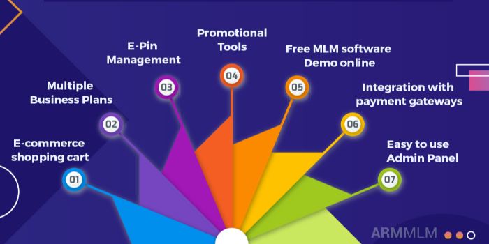 Best MLM Software with Multiple Business Plans - Cover Image