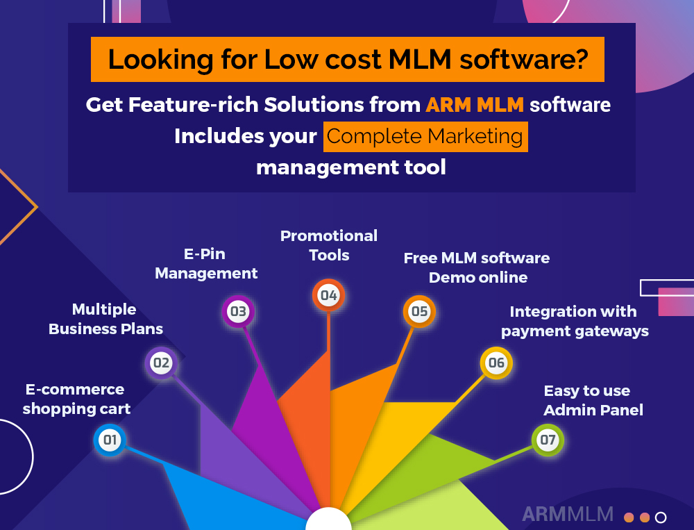 Best MLM Software with Multiple Business Plans - Cover Image