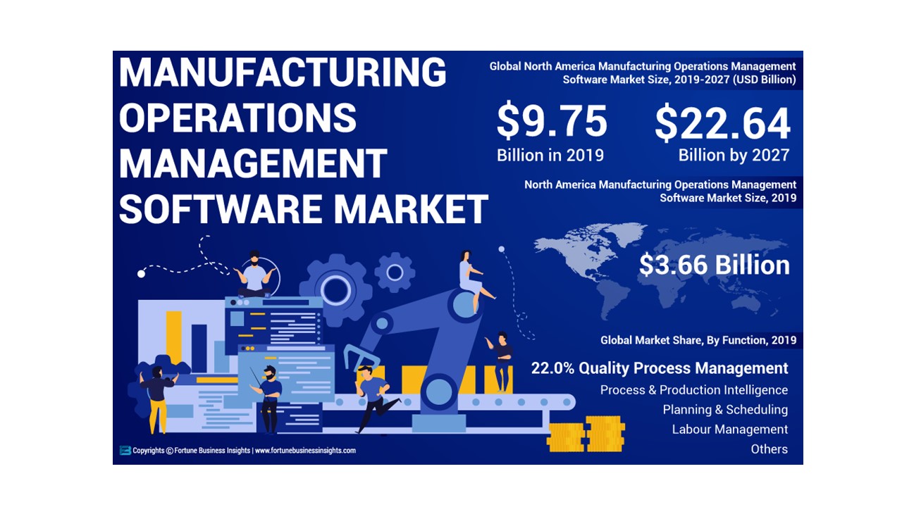 Manufacturing Operations Management Software Market - Cover Image