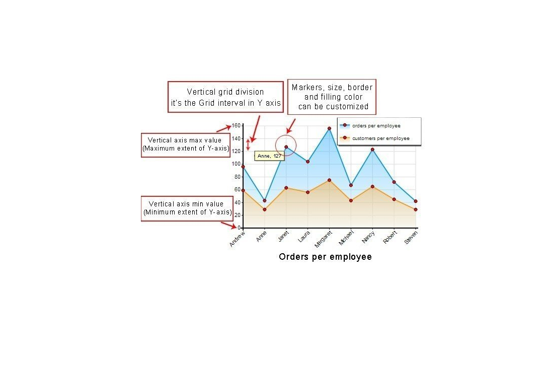 Smart Chart Maker - Cover Image
