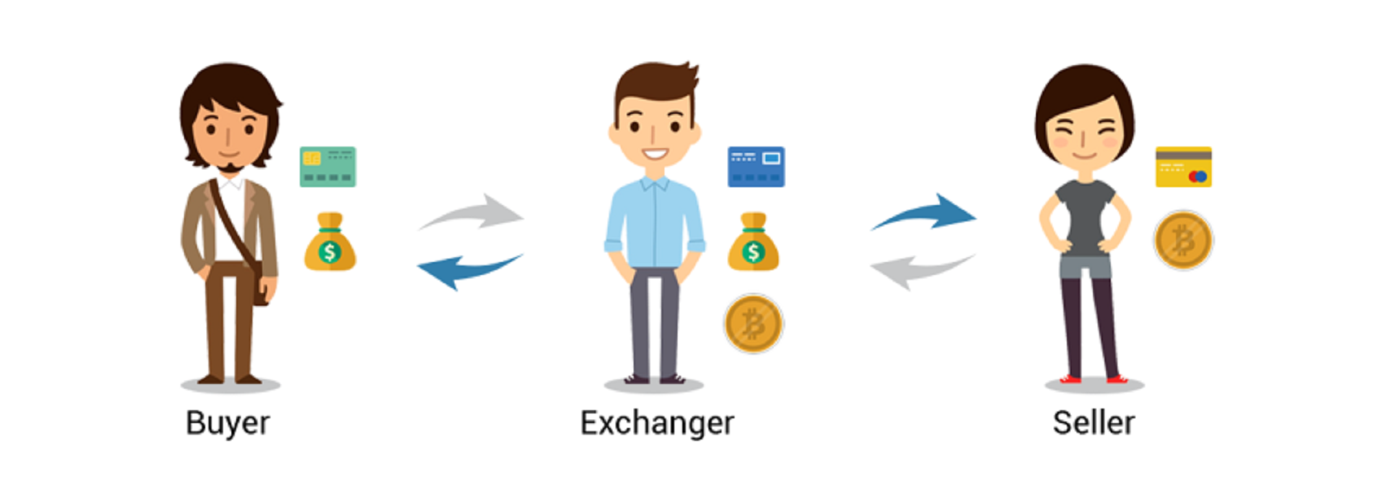 LionÃ¢ÂÂs Share Network MLM Clone Development allows you to expand your global reach - Cover Image