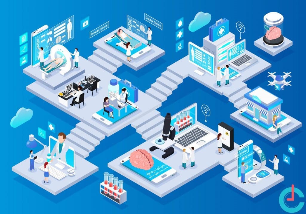 healthcare software development company - Cover Image