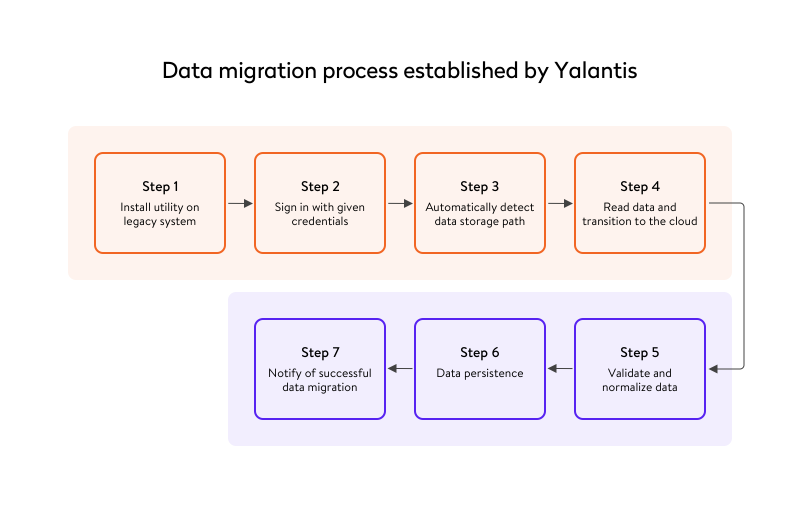Healthcare Integration System - Cover Image