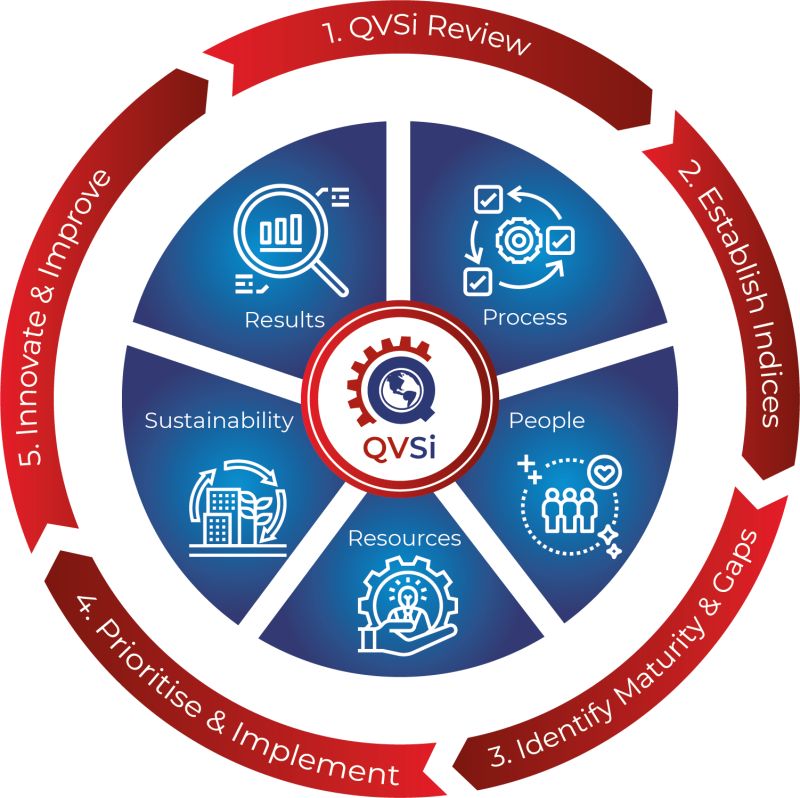facility management - Cover Image