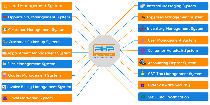 PHP CRM - Cover Image