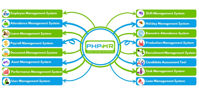 PHP HR - Cover Image