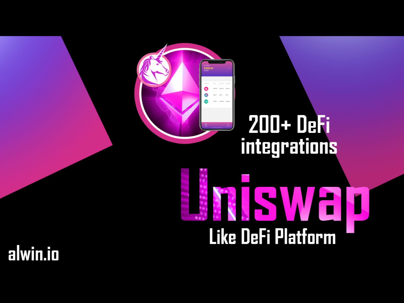 Uniswap clone script - Cover Image