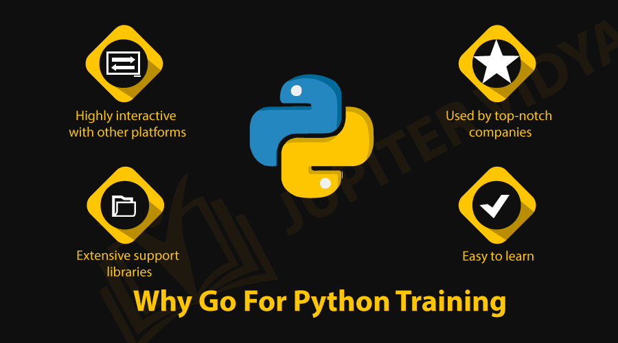 PYthon Online Training Course - Cover Image