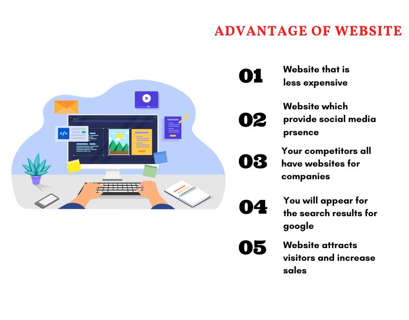What are the main advantages of having a website? - Cover Image