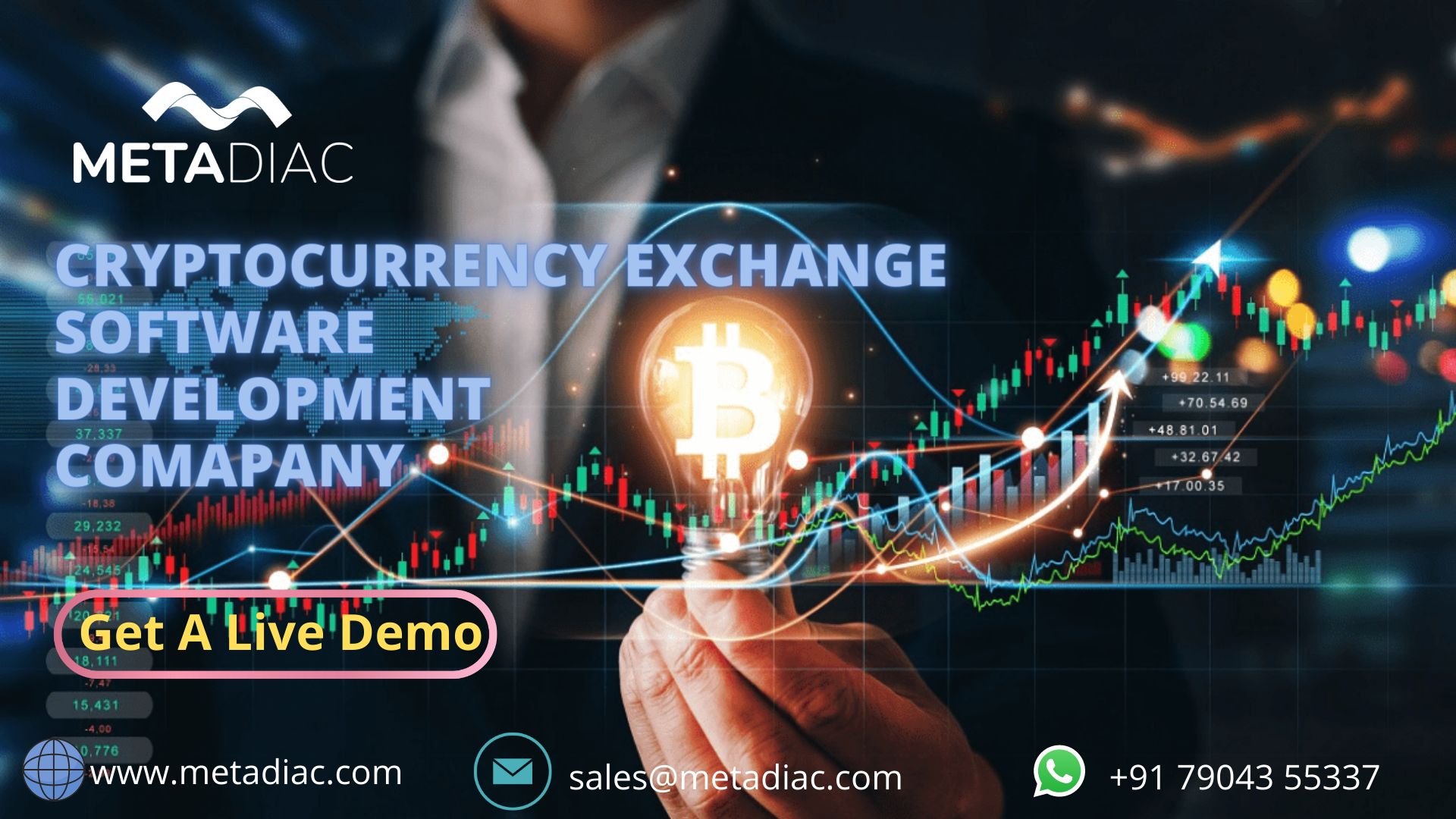 Cryptocurrency Exchange Script - Cover Image