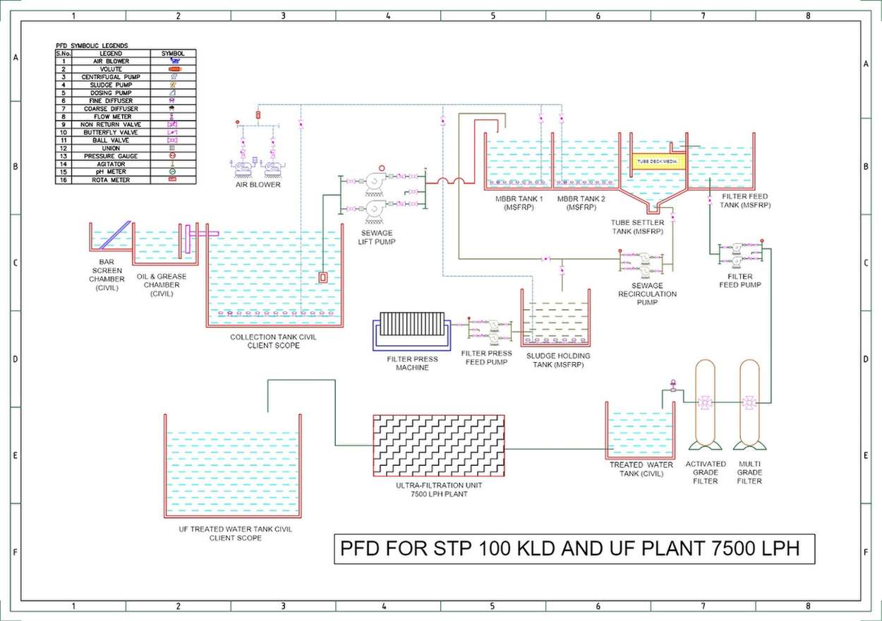 Sewage Treatment Plant Manufacturer - Cover Image