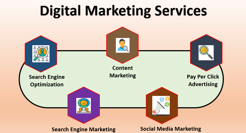 DIGITAL MARKETING SERVICES |  CALL US +91 7900246247 - Cover Image