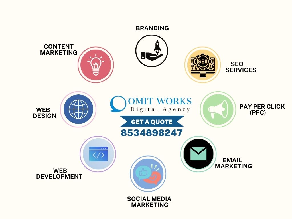 Get Best SEO Agency in Haridwar | Best SEO Services in Haridwar | OM IT WORKS - Cover Image