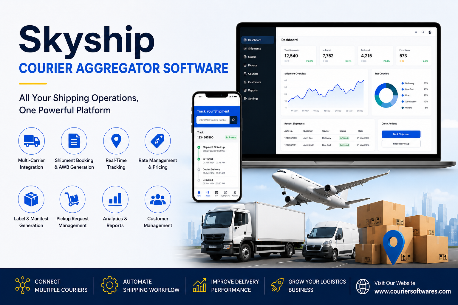 Skyship - Courier Aggregator Software - Cover Image