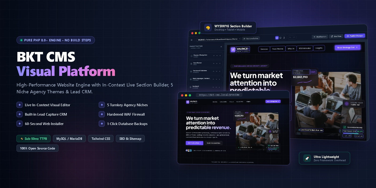 BKT CMS - Ultra-Fast Agency CMS - Cover Image