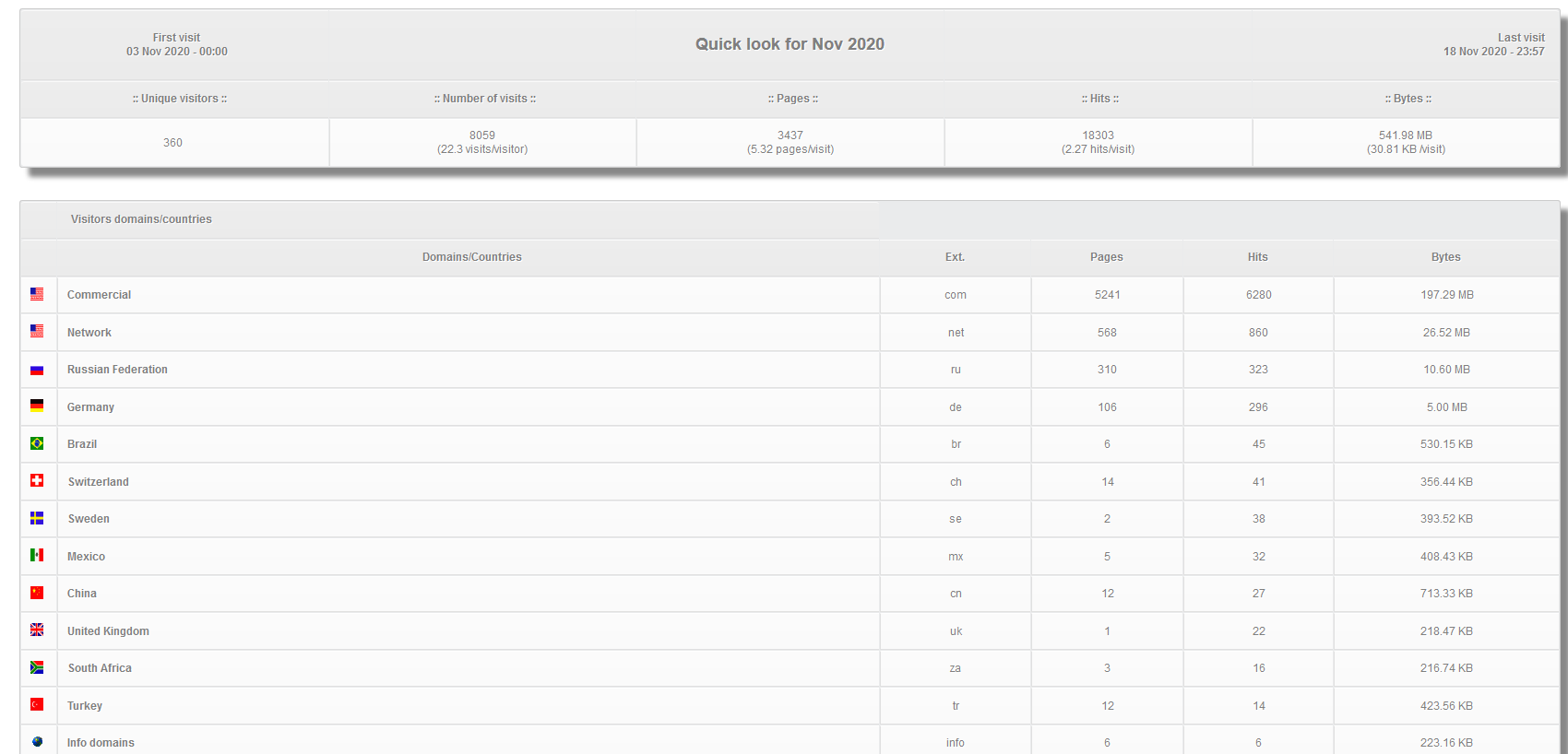 serverStats 3.0.2 - Cover Image