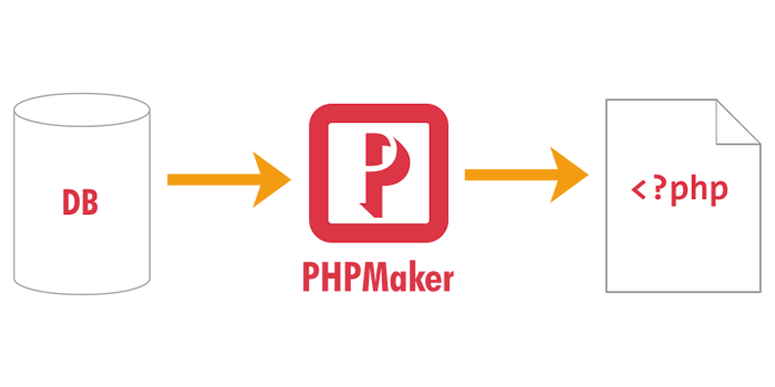 phpmaker pdf