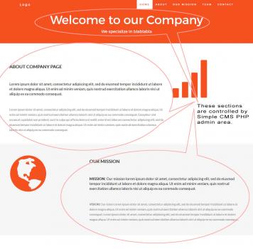 Visit Listing - Simple CMS PHP Simple CMS PHP - Screenshot 1