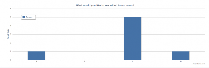 Visit Listing - UltraSMSScript - The Ultimate Text Message & SMS Marketing Software Platform UltraSMSScript - The Ultimate Text Message & SMS Marketing Software Platform - Screenshot 13