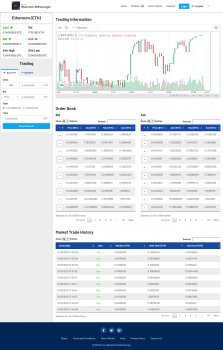 Visit Listing - Inout Blockchain AltExchanger (Crypto to crypto trading exchange platform script) Inout Blockchain AltExchanger (Crypto to crypto trading exchange platform script) - Screenshot 7