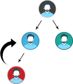 Elite MLM Software - Screenshot 4