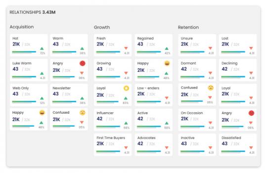 Visit Listing - Acquigo Acquigo - Screenshot 1