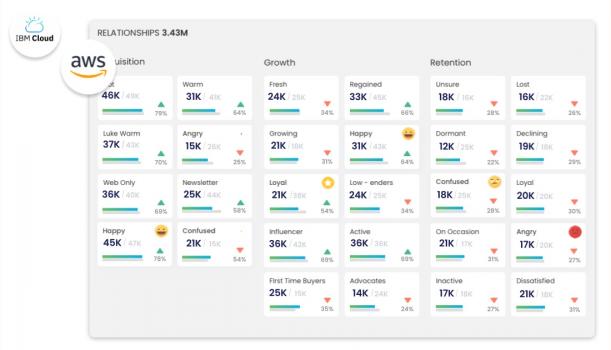 Visit Listing - Acquigo Acquigo - Screenshot 2