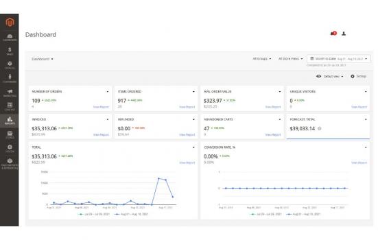 Visit Listing - Advanced Reports for Magento 2 Advanced Reports for Magento 2 - Screenshot 2