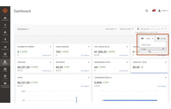 Visit Listing - Advanced Reports for Magento 2 Advanced Reports for Magento 2 - Screenshot 3