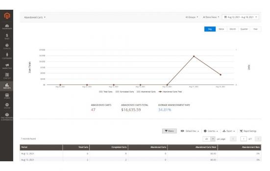 Visit Listing - Advanced Reports for Magento 2 Advanced Reports for Magento 2 - Screenshot 1