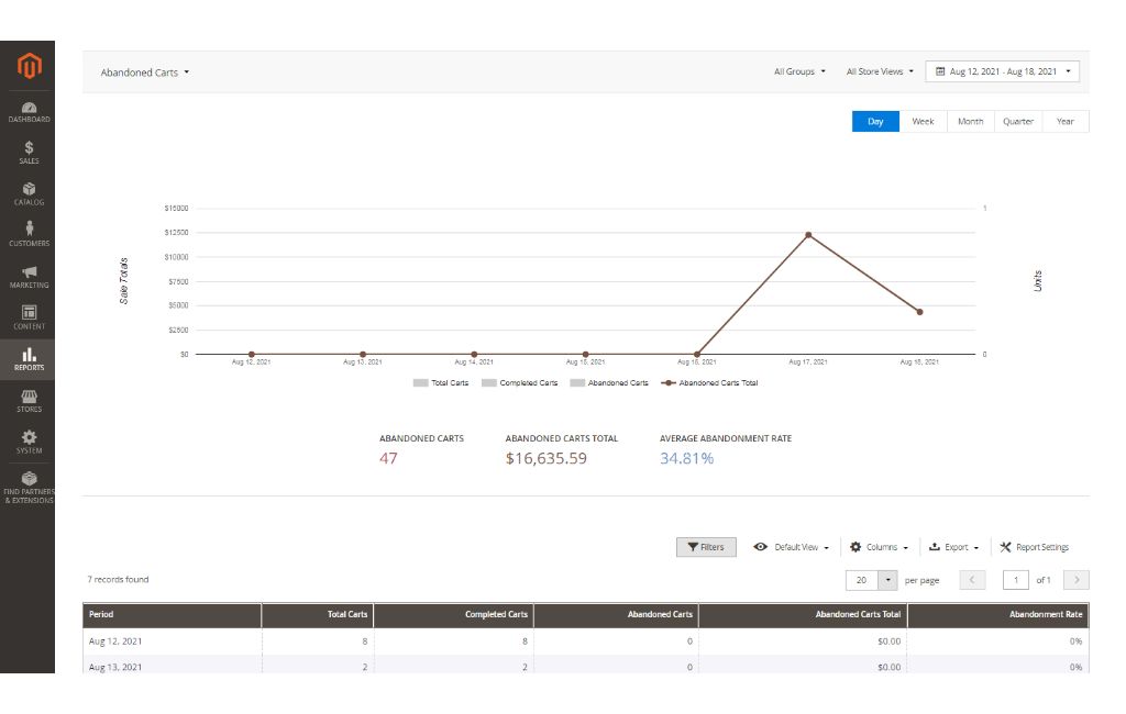 Advanced Reports for Magento 2 - Screenshot 1