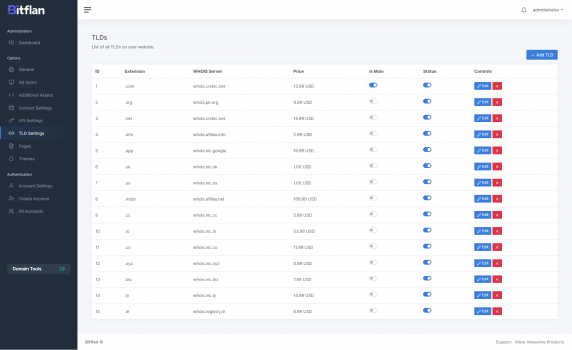 Visit Listing - DomainsKit - Toolkit for Domains DomainsKit - Toolkit for Domains - Screenshot 10