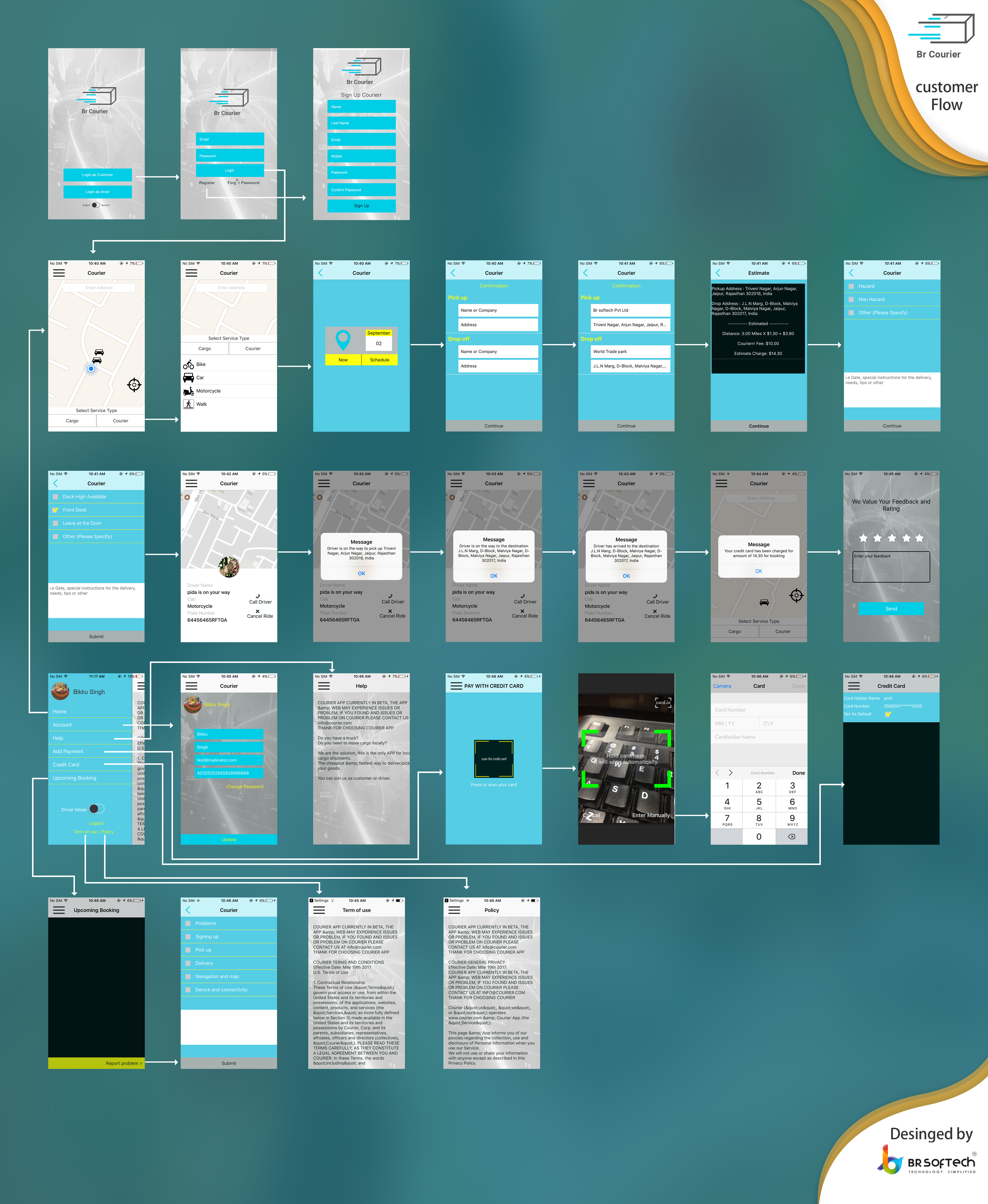 Start Your Own Online Courier Business With  FedEx, Parcel2go Clone Script - Screenshot 1