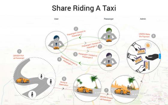 Start Your Online Ride Sharing Business With Uber App Clone - Screenshot 5