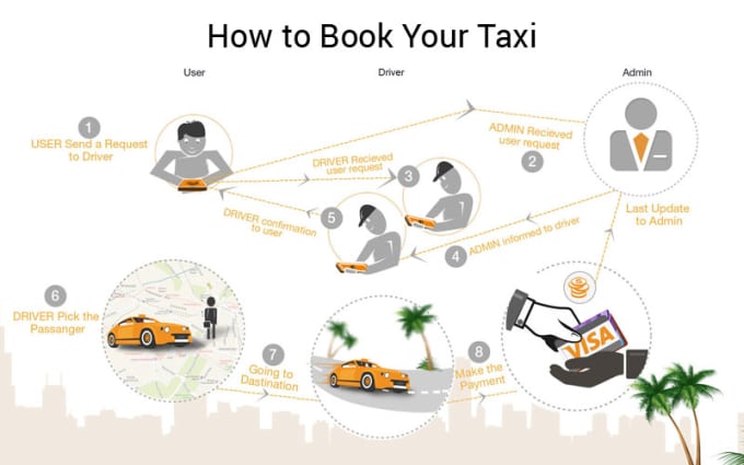 Start Your Online Ride Sharing Business With Uber App Clone - Screenshot 7