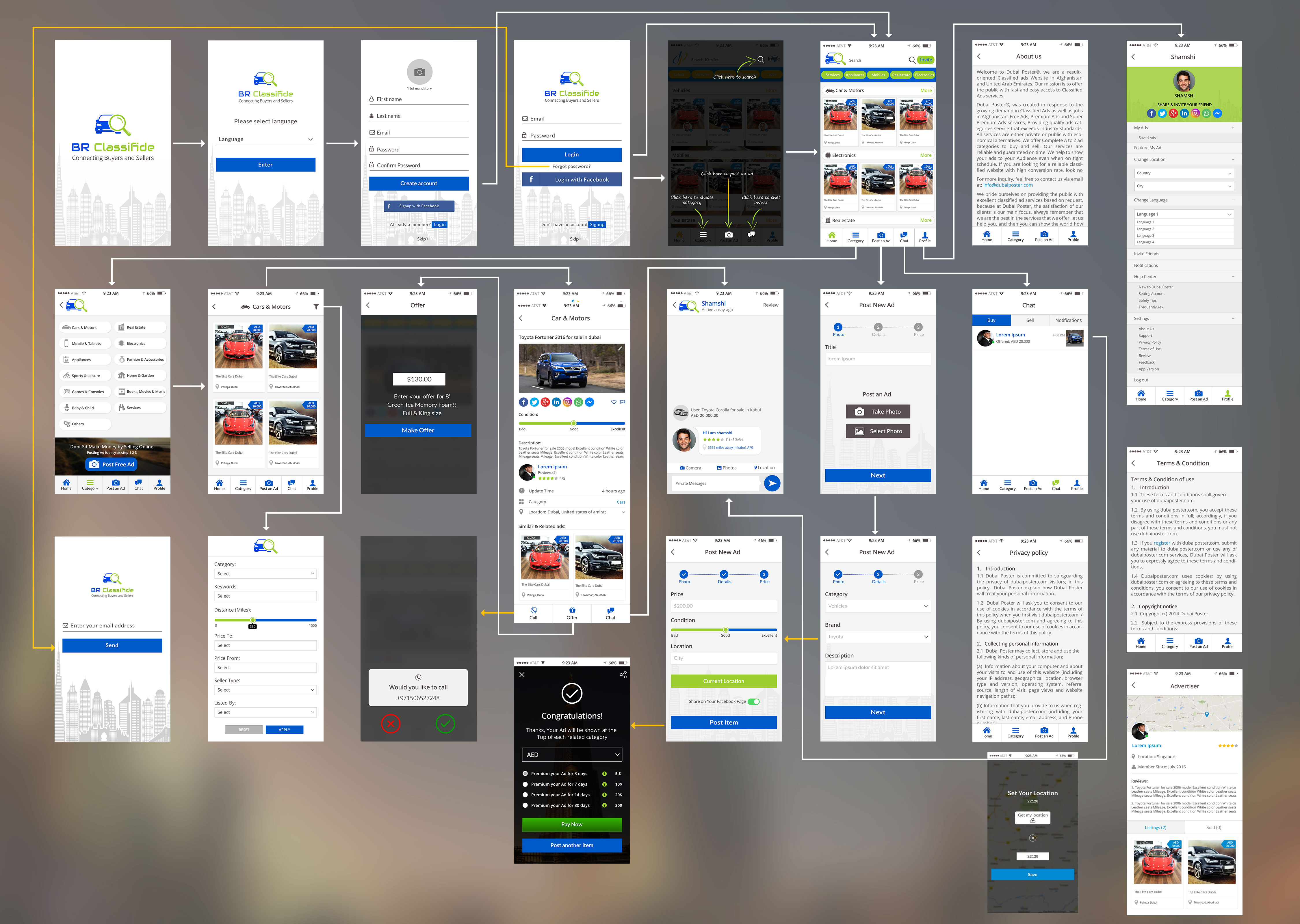 Build Your Own Online Classified Business with Craigslist App Clone - Screenshot 5