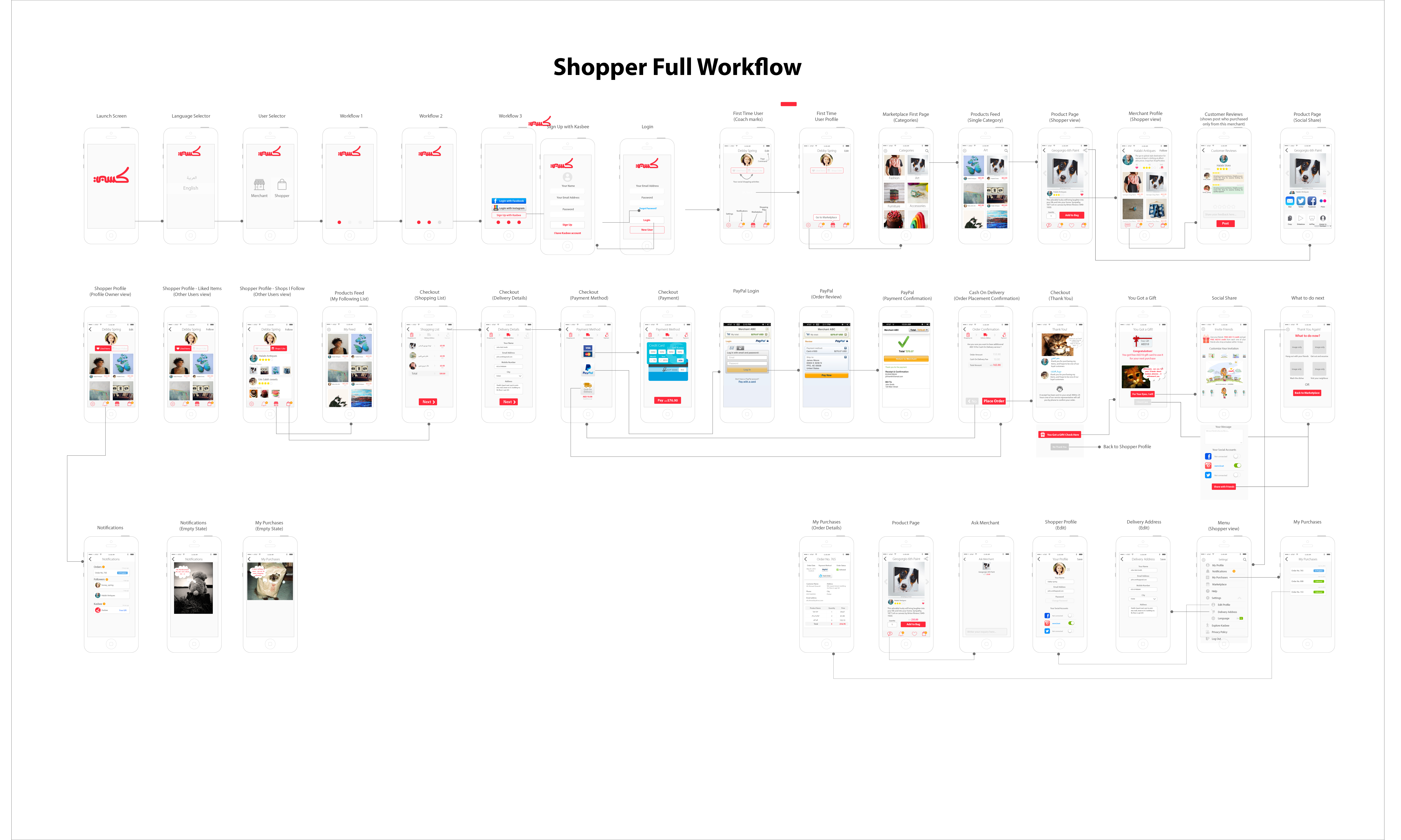 Start An Advanced Multi-vendor Marketplace Like Amazon App Clone Today - Screenshot 10