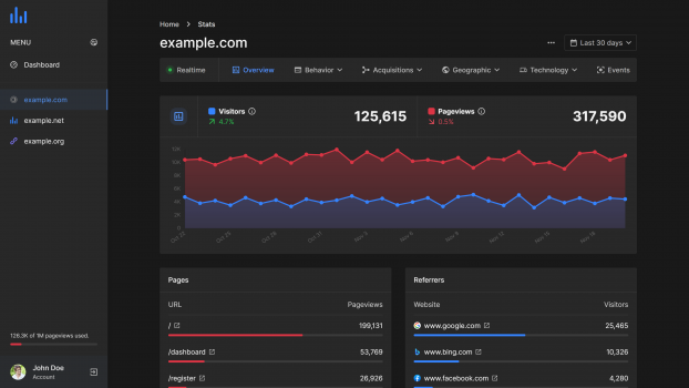 Visit Listing - phpAnalytics - Web Analytics Platform phpAnalytics - Web Analytics Platform - Screenshot 2