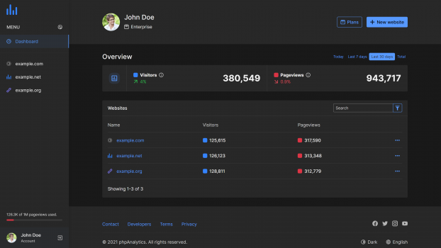 Visit Listing - phpAnalytics - Web Analytics Platform phpAnalytics - Web Analytics Platform - Screenshot 6