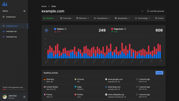 Visit Listing - phpAnalytics - Web Analytics Platform phpAnalytics - Web Analytics Platform - Screenshot 4