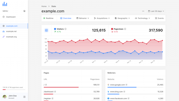 Visit Listing - phpAnalytics - Web Analytics Platform phpAnalytics - Web Analytics Platform - Screenshot 1