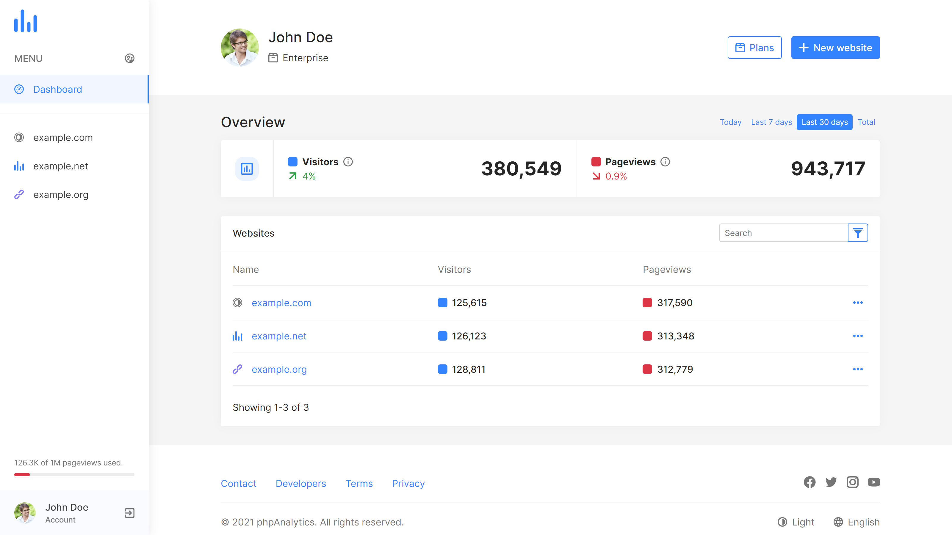 phpAnalytics - Web Analytics Platform - Screenshot 5