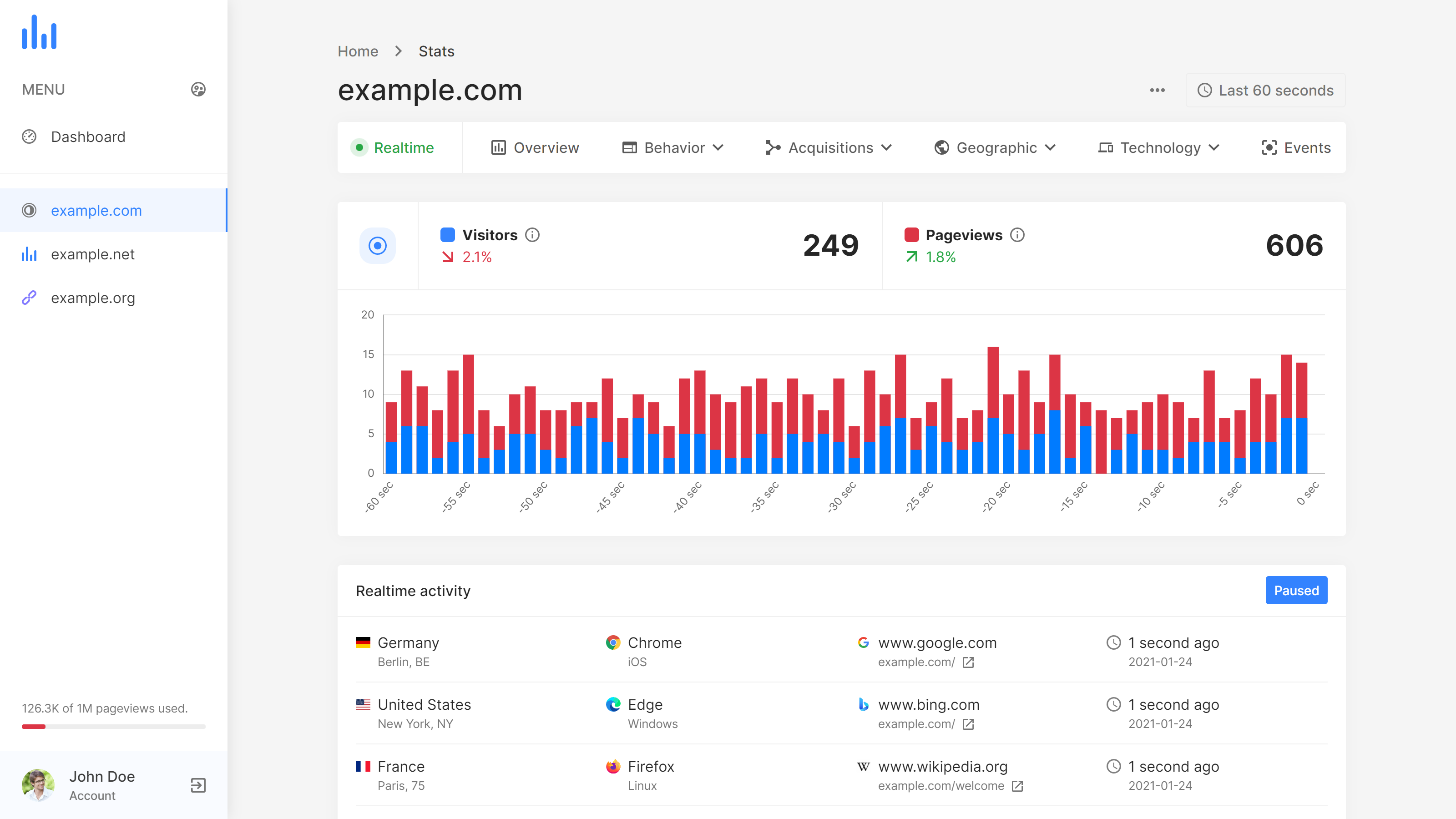 phpAnalytics - Web Analytics Platform - Screenshot 3