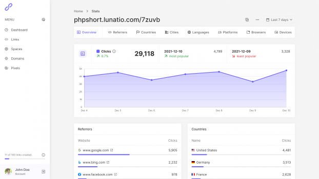 Visit Listing - phpShort - URL Shortener Platform phpShort - URL Shortener Platform - Screenshot 5