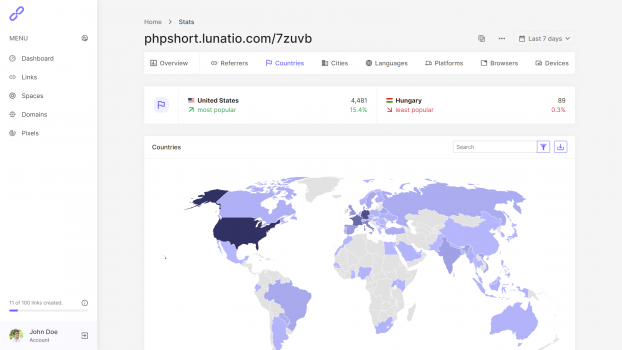 Web zones. Web зона. Web Servers statistics by Country.