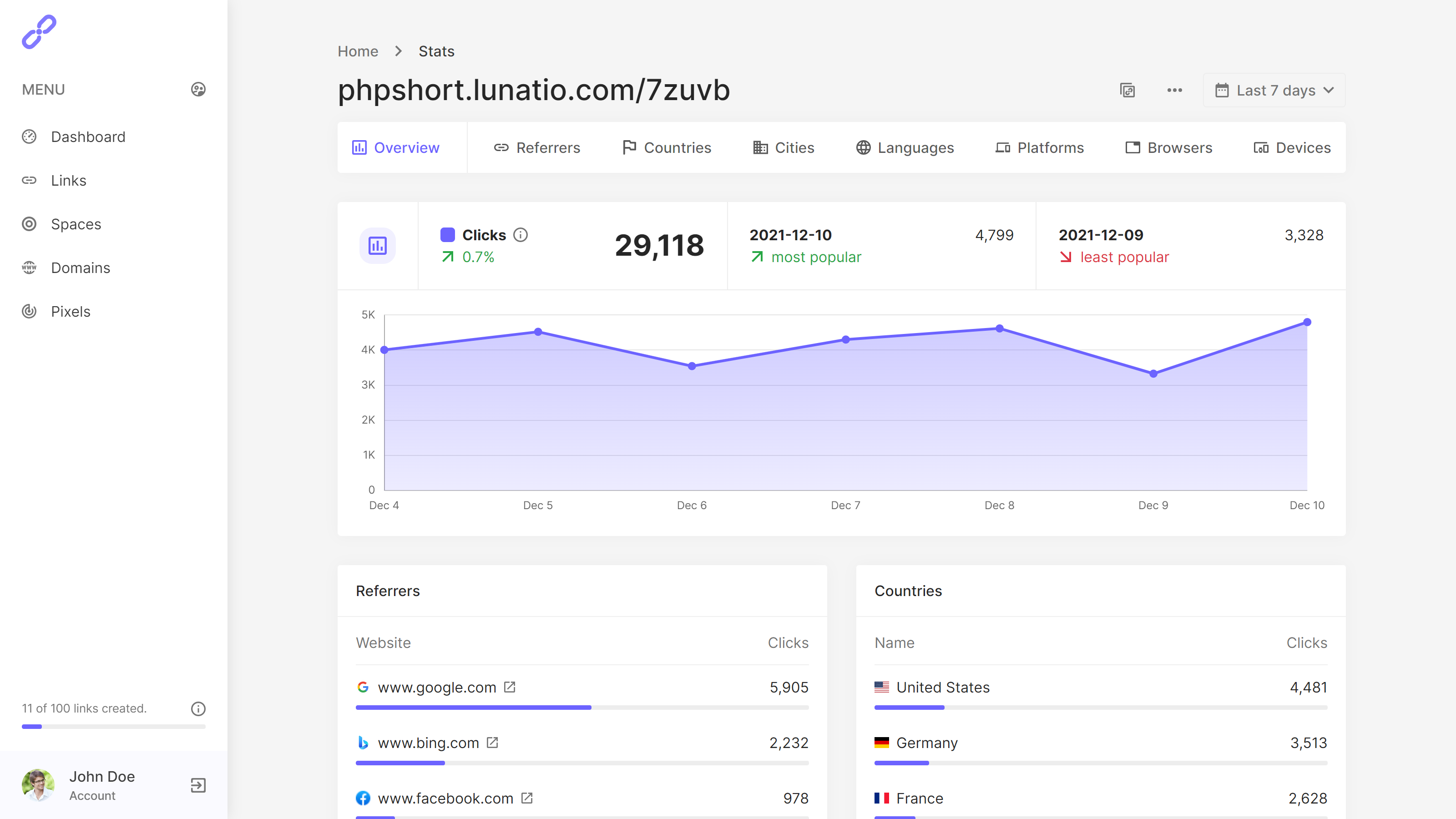 phpShort - URL Shortener Platform - Screenshot 5