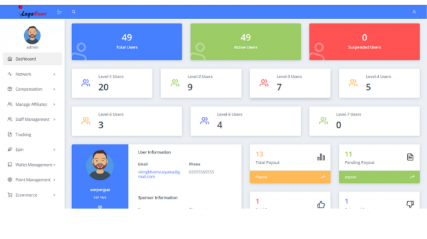 Visit Listing - Unilevel MLM Software | Elite MLM Software Unilevel MLM Software | Elite MLM Software - Screenshot 1