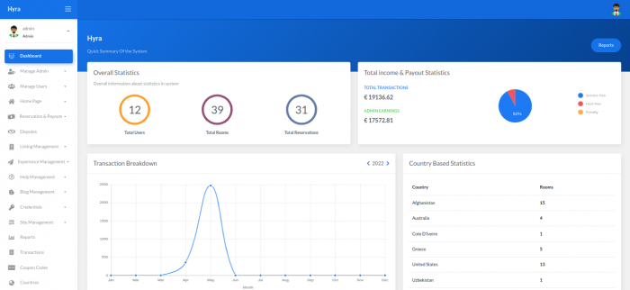 Visit Listing - Hyra - Airbnb Clone Script Hyra - Airbnb Clone Script - Screenshot 1
