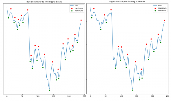 A script for detecting minimums and maximums on the chart for asset trading - Screenshot 2