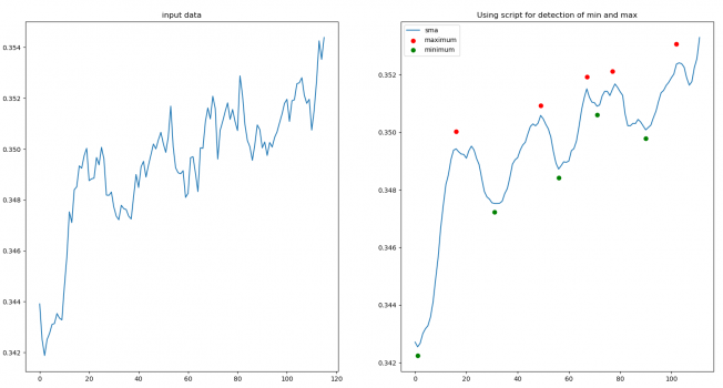 A script for detecting minimums and maximums on the chart for asset trading - Screenshot 1